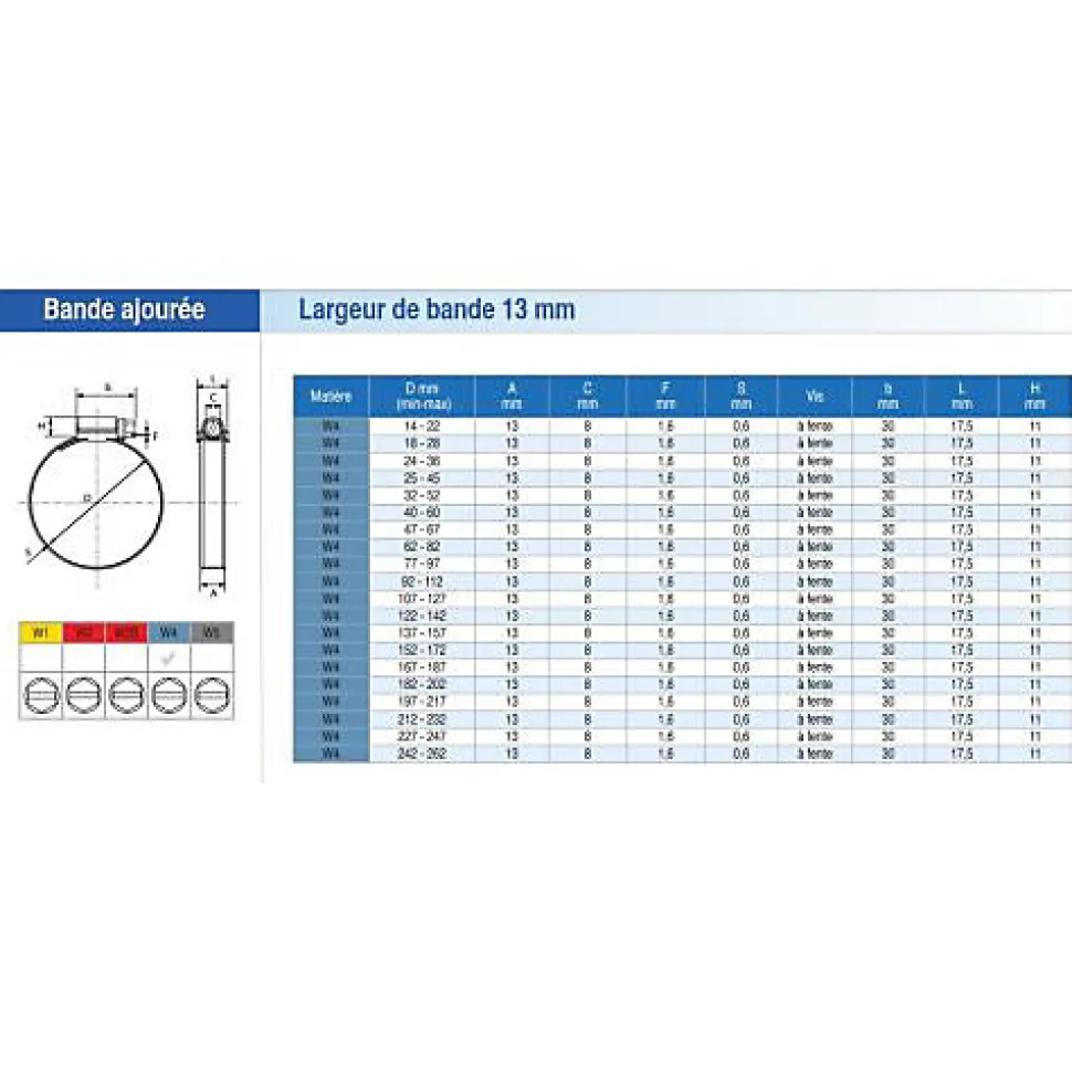 10 colliers fX13 en 24-36 mm - SERFLEX - 0183448