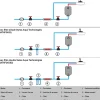 Adoucisseur d'eau Anticalcaire innovant IPS Kalyxx RedLine G1 " femelle (IPSKXRG1)