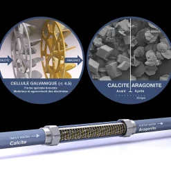Adoucisseur d'eau Anticalcaire Antibacterien innovant IPS Kalyxx Active G1/2