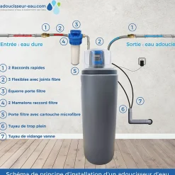 Adoucisseur D'eau 30L Fleck 5800 SXT Monobloc Volumétrique + Kit Installation Fabrication Française