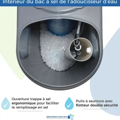 Adoucisseur D'eau 30L Fleck 5800 SXT Monobloc Volumétrique Electronique Anti Calcaire Fabriqué En France