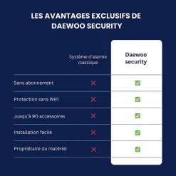 Alarme Maison Wifi Sans Fil Vigilia VIG502 - Kit Complet avec Caméras Full HD intérieur et extérieure autonome et 9 Acces