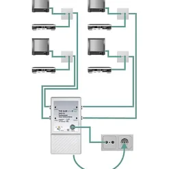 Amplificateur répartiteur Axing TVS 14 - 6 sorties, gain 4 x 10 dB, 47-862 MHz