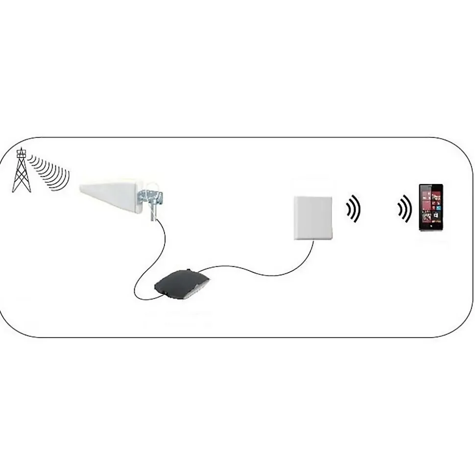 Antenne 5G 4G 3G Intérieur ou extérieur 698-5000 MHz Blanc NEDIS
