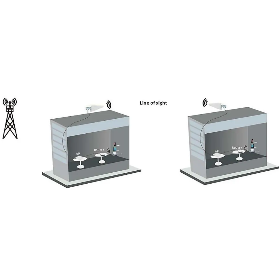 Antenne 5G 4G 3G Intérieur ou extérieur 698-5000 MHz Blanc NEDIS