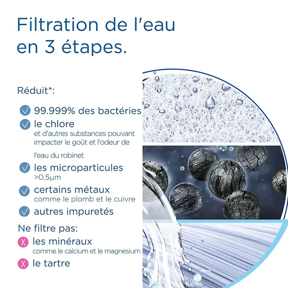 Cartouche pour système de filtration d'eau sous évier Brita Mypure SLIM V-MF