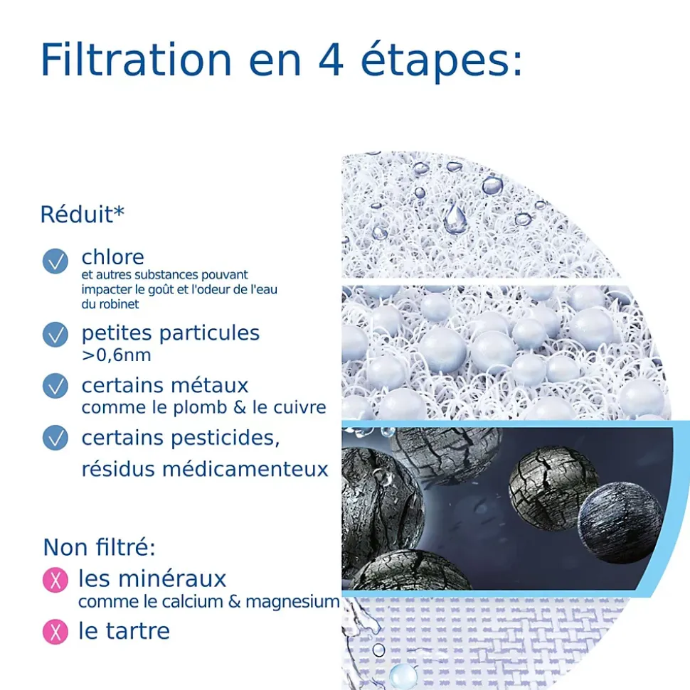 Cartouche pour système de filtration sur robinet Brita ON TAP V