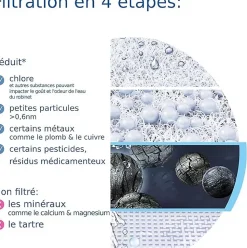 Cartouche pour système de filtration sur robinet Brita ON TAP V