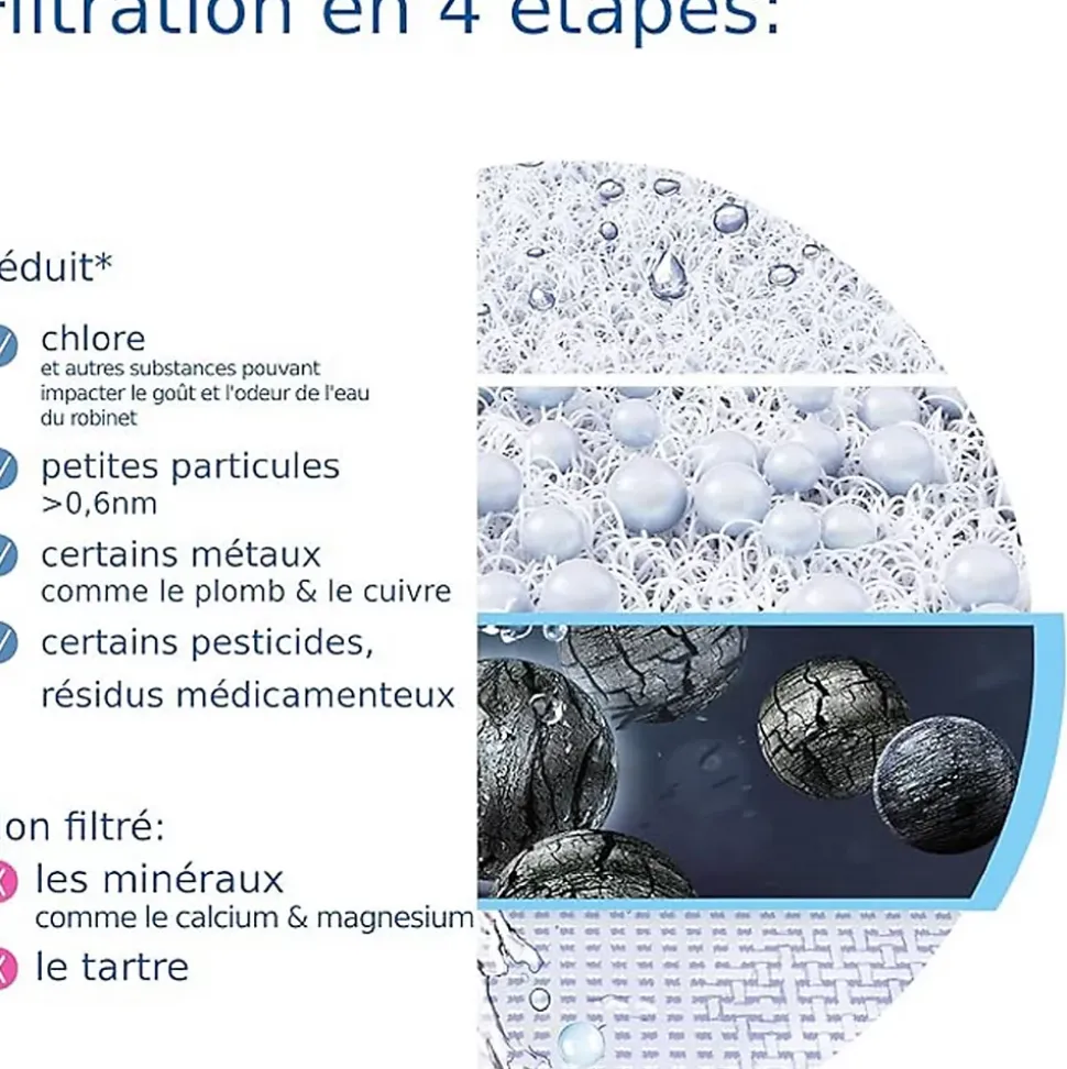 Cartouche pour système de filtration sur robinet Brita ON TAP V