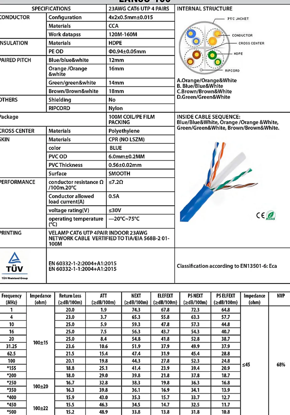 Câble réseau CAT6 UTP 100mt en bobine, certifié CPR