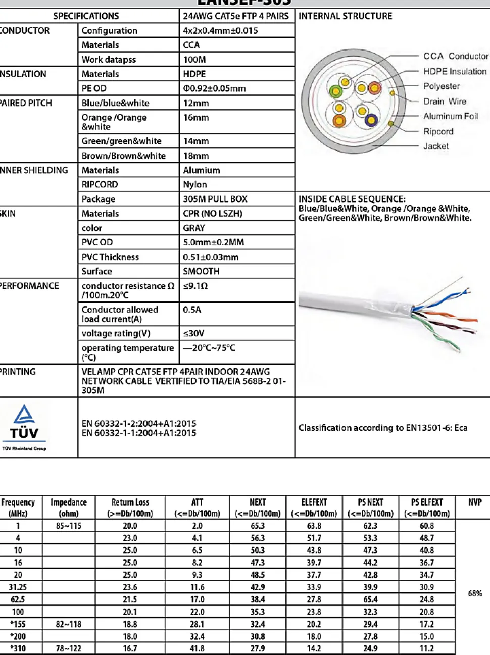Câble réseau CAT5E FTP 305mt en Pull box. Certifié CPR