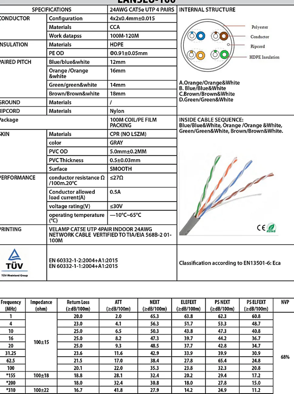 Câble réseau CAT5E UTP 100mt en bobine, certifié CPR