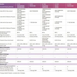 Chauffe-eau à tirage naturel ONDEA BAS NOX avec veilleuse - LC10-4 PVN - Puissance 7,9 à 17,4 kW - Gaz Naturel - maxi 10 l/min