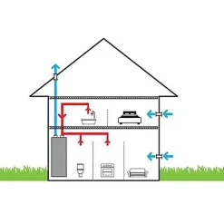 Chauffe-eau Thermodynamique T.Flow Hygro+