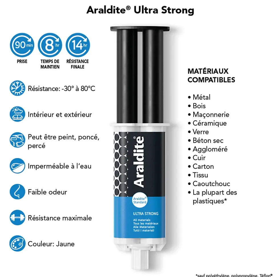 Colle haute performance epoxy à prise progressive Araldite Standard 24 ml
