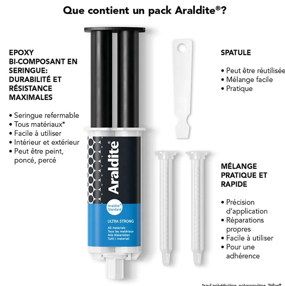 Colle haute performance epoxy à prise progressive Araldite Standard 24 ml