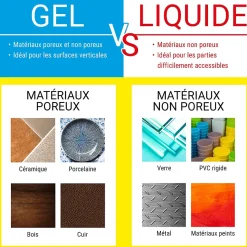 Colle UHU Colle Tout Super format liquide 3 grammes