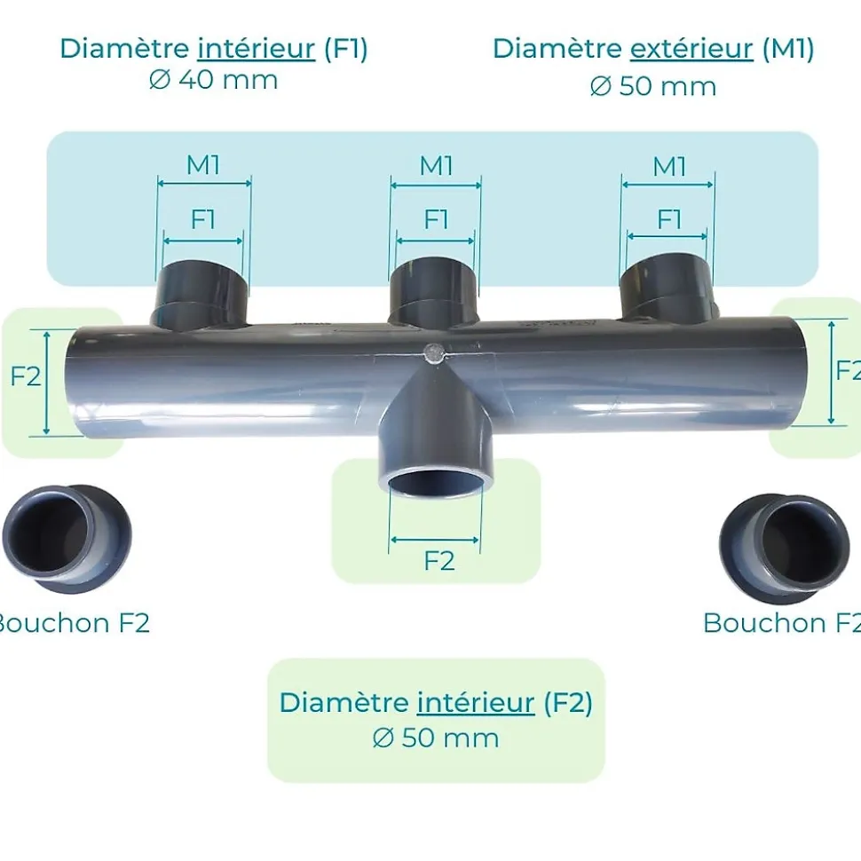 Collecteur Piscine PVC 50mm PN16 3 entrées 1 sortie Femelle Male 5cm