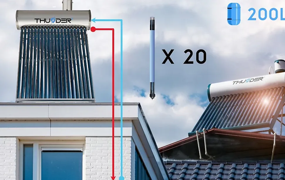 Collecteur solaire non pressurisé Thunder avec réservoir 200L 1 pièce.