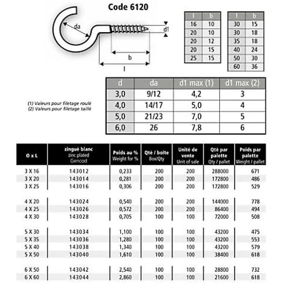 Crochets d'armoire acier zingué 5 x 30 boîte de 100 - GFD - 143034