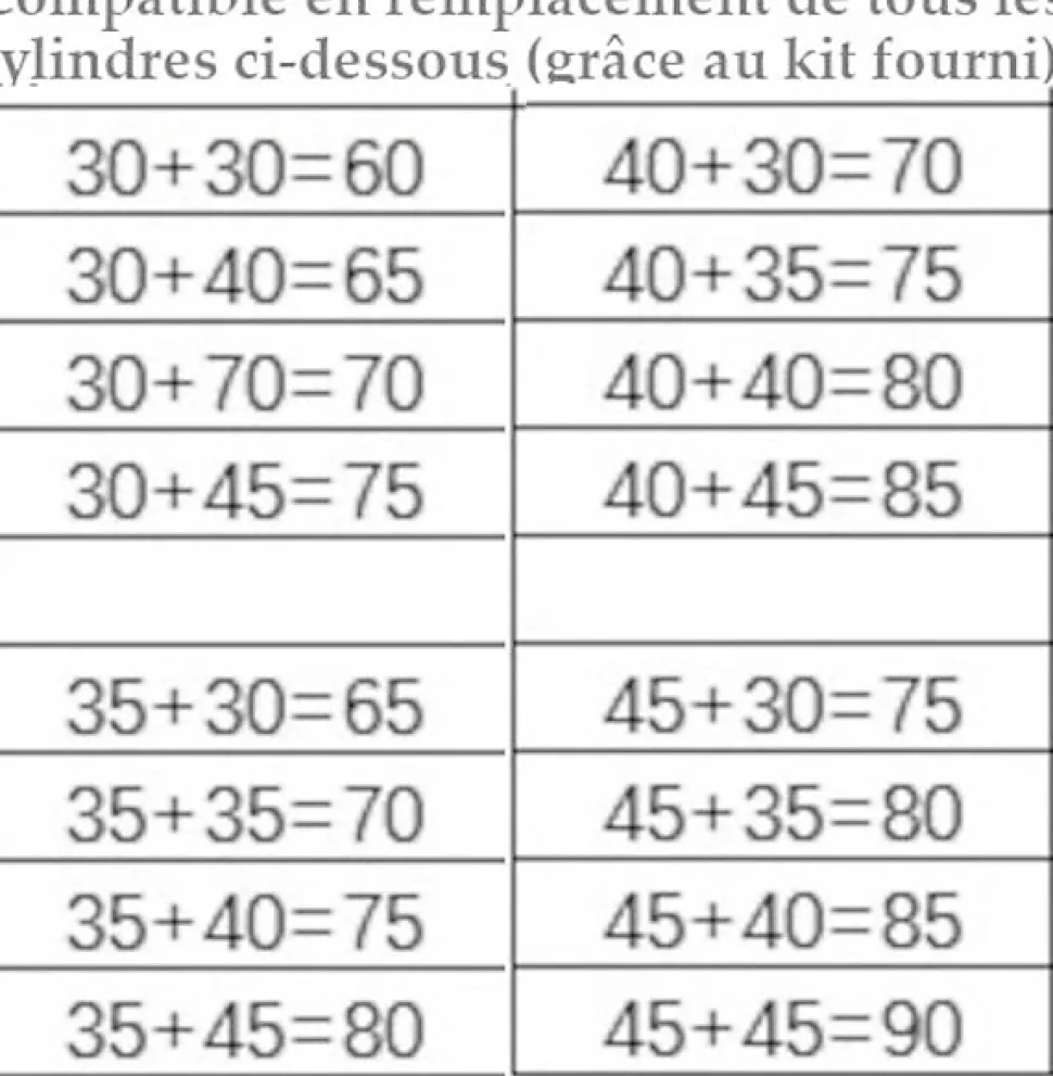 Cylindre Électronique de Serrure Connectée Ouverture Code, RFID & Smartphone