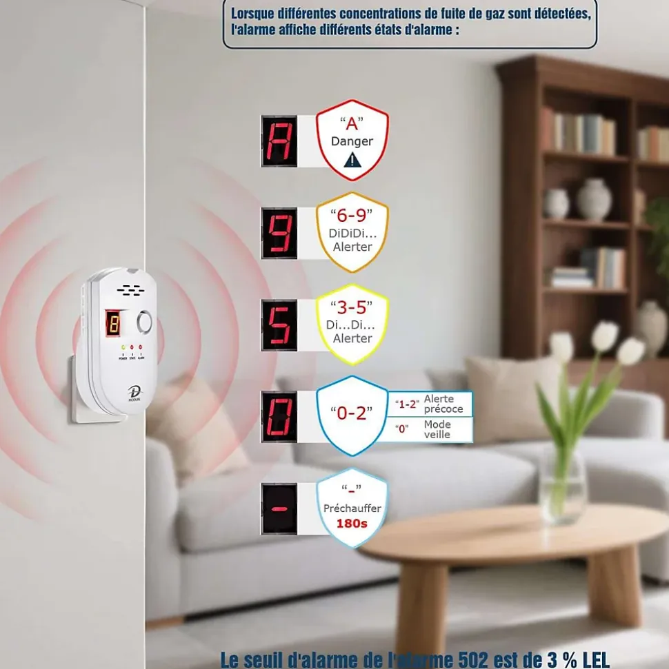 Detecteur de gaz naturel. gpl et charbon alarme sonore affichage led modele brj-502 - D MODUN