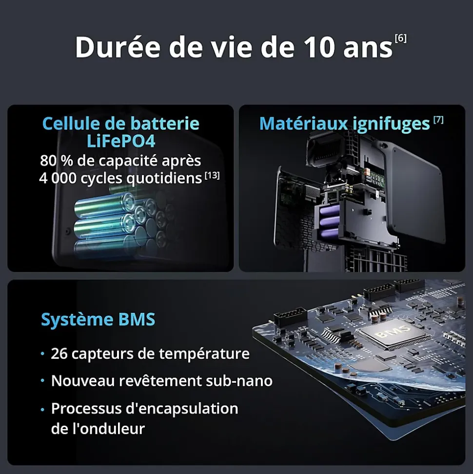 DJI Power 2000 station d'alimentation portable