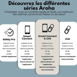 Détecteur de fumée Aroha Safety Pro - Batterie 10 ans - Détecteur de fumée - Alarme incendie - 3 pièces