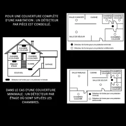 Détecteur de fumée CE EN14604 - Pile 3 ans remplaçable incluse + Kit de fixation magnétique