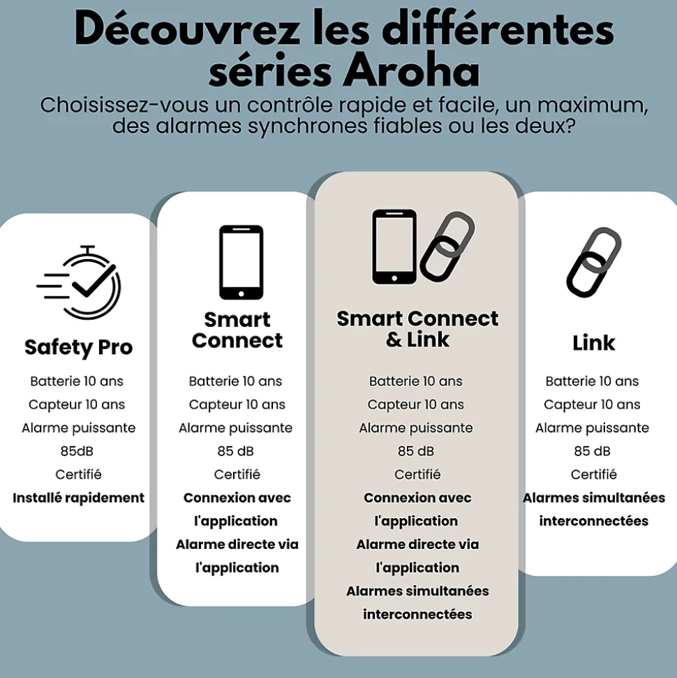 Détecteur de fumée et de monoxyde de carbone Aroha Safety Pro - Batterie 10 ans - Alarme incendie et CO - 5 pièces