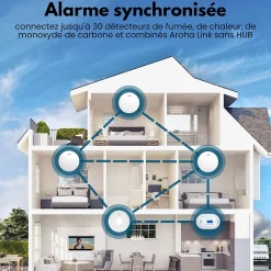 Détecteur de fumée/chaleur connectable Aroha Link - Batterie 10 ans - Capteur de fumée interconnecté - Alarme incendie - Pack de 5