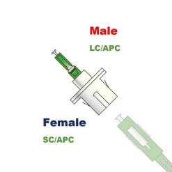 Elfcam - Adaptateur Fibre Optique Monomode Simplex LC/APC Mâle à SC/APC Femelle, Lot de 1