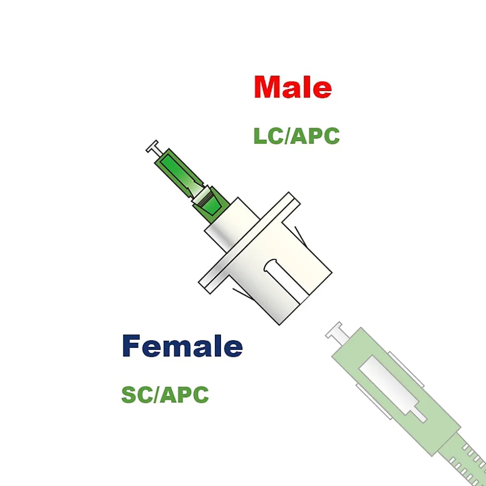 Elfcam - Adaptateur Fibre Optique Monomode Simplex LC/APC Mâle à SC/APC Femelle, Lot de 1