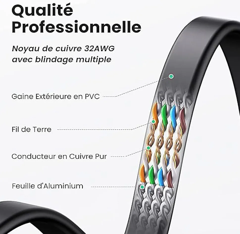 Elfcam - 3m Câble Ethernet Cat 8 Plat Noir LAN/WAN, SFTP 28AWG, 2000MHz 40Gbps avec Connecteurs RJ45 Haute Qualité