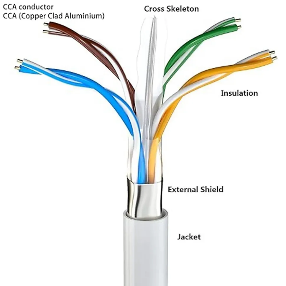 Elfcam - 40m Câble Ethernet RJ45 Cat 6 Rond Blanc 1Gbps 26AWG, LAN/WAN, Idéal PC, Modem, Routeur, Box Fibre