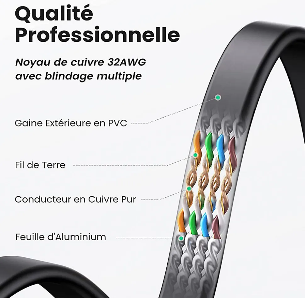 Elfcam - 10m Câble Ethernet RJ45 Cat7 Flat Noir, 10Gbps 600MHz, Cuivre, SFTP, Anti-Bruit, PC, Modem, Routeur