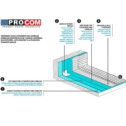 Etancheite sous carrelage, KIT douche, salle de bain, pièce humide - résine d'imperméabilisation, protection à l'eau - PROCOM-2.5