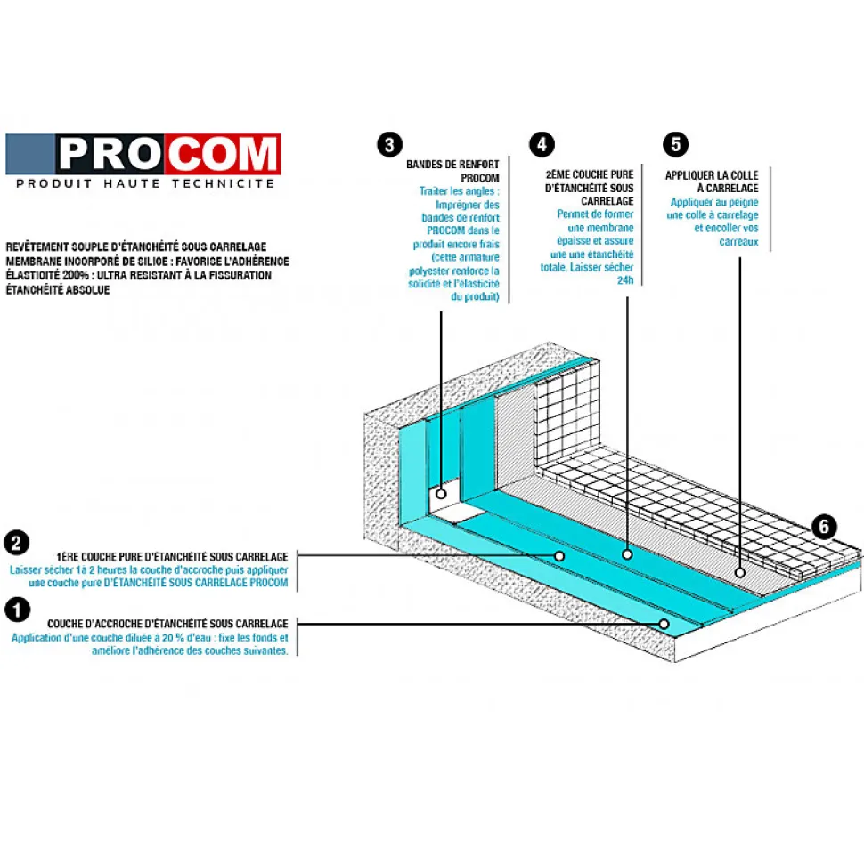 Etancheite sous carrelage, KIT douche, salle de bain, pièce humide - résine d'imperméabilisation, protection à l'eau - PROCOM-2.5