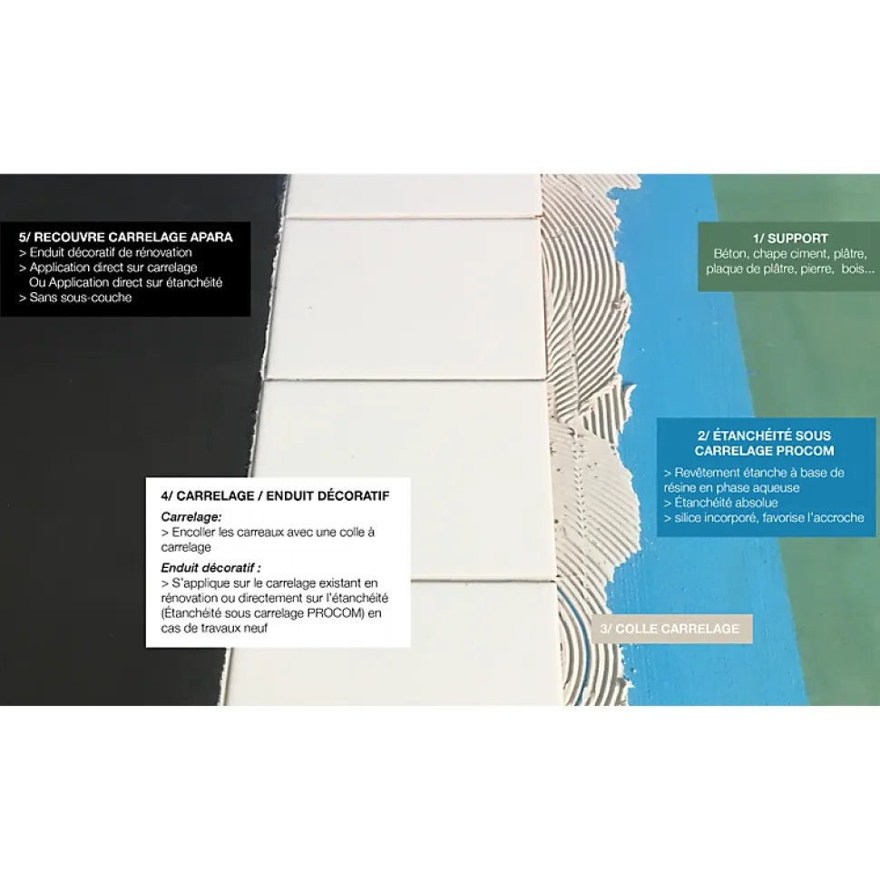 Etancheite sous carrelage, KIT douche, salle de bain, pièce humide - résine d'imperméabilisation, protection à l'eau - PROCOM-10 l