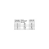 Ferme-porte automatique hydraulique Design force 3, noir - THIRARD