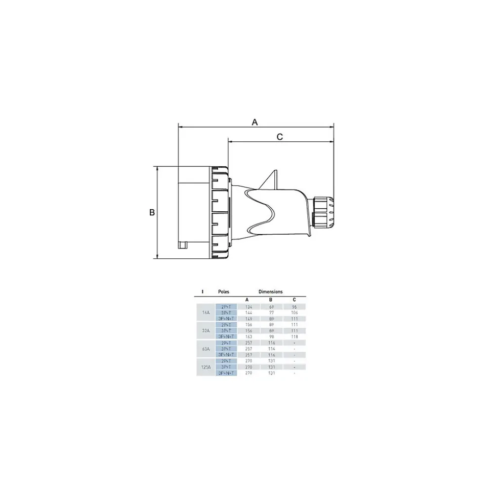 Fiche Mobile Male Triphasé 32a 3p+t 380v - 4 Broches - étanche Ip67 - Ide