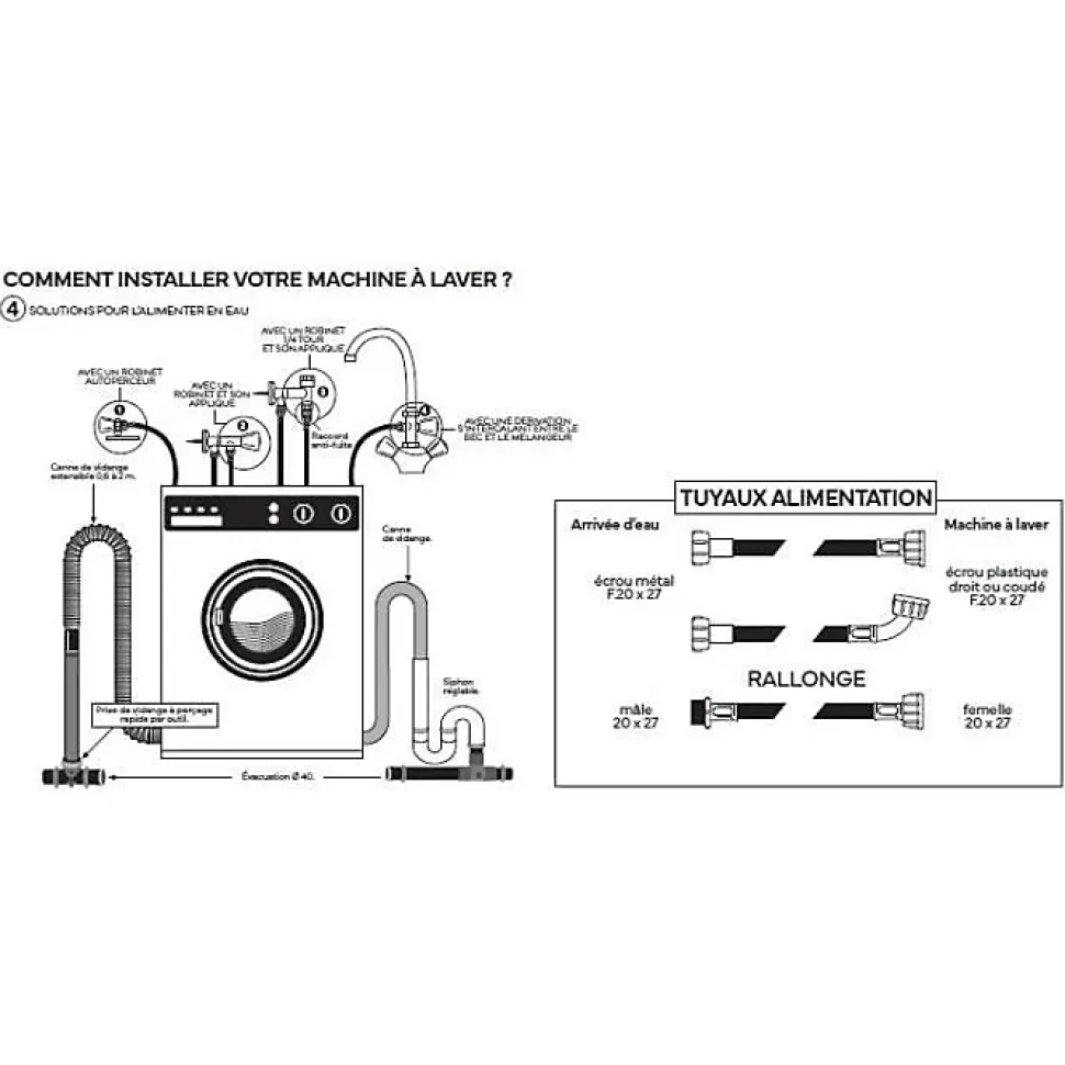 Flexible d'alimentation pour machine a laver - NOVOBAIN - 2 m