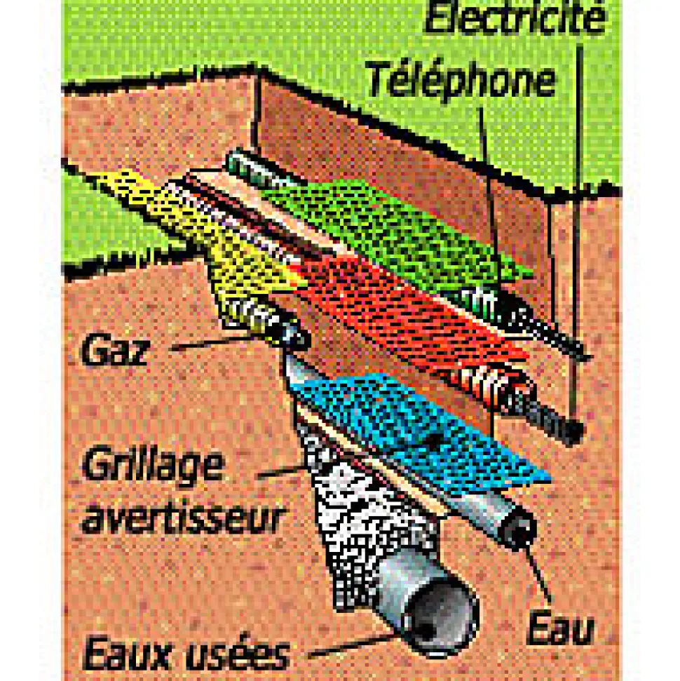 Grillage avertisseur Fitt en PVC coloris vert L.25 m x l.30 cm Fitt