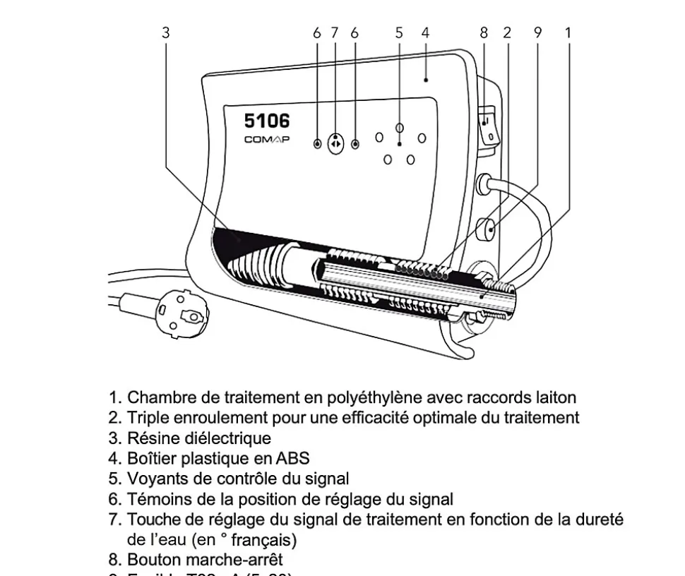Inhibiteur électronique antitarte - 5106 3M3/H 3/4