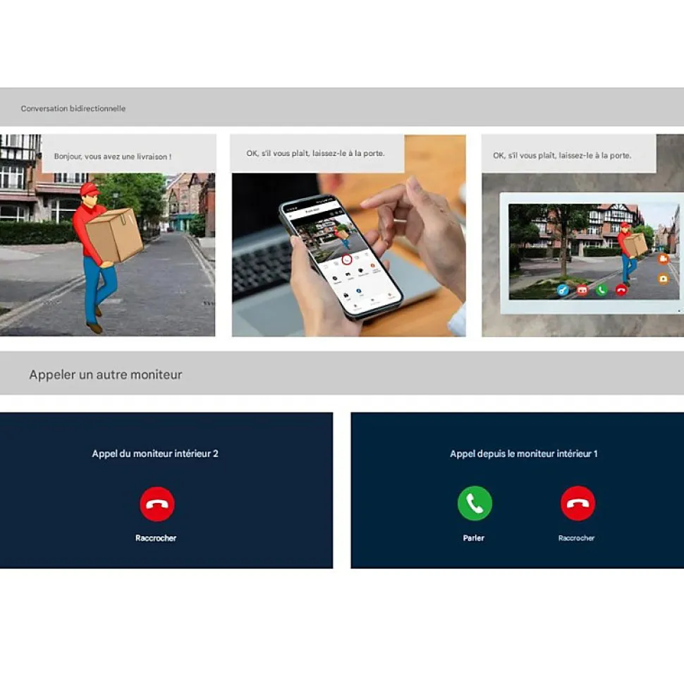 Interphone vidéo connectée 2 fils avec digicode et badges
