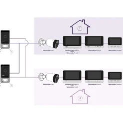 Interphone vidéo Phillips WelcomeEye Connect 2