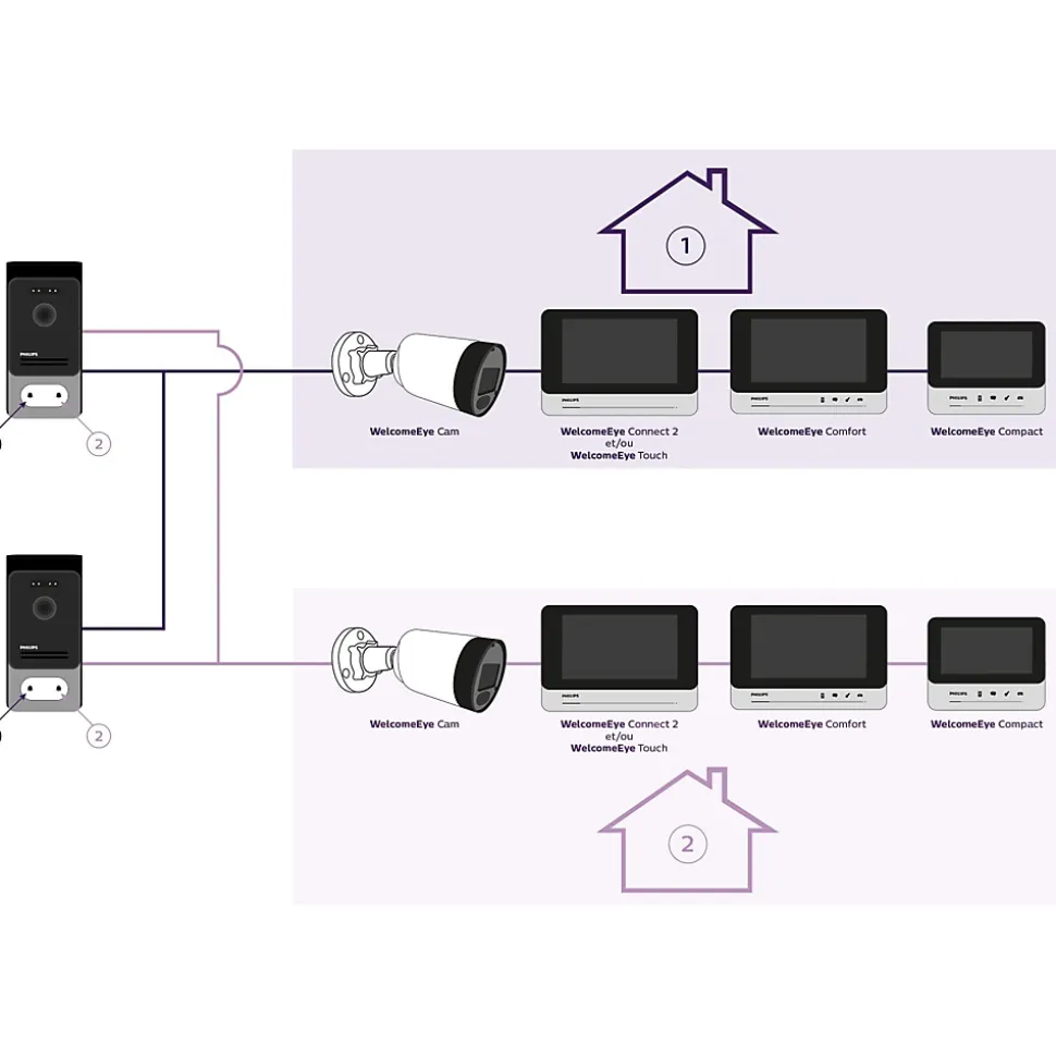 Interphone vidéo Phillips WelcomeEye Connect 2
