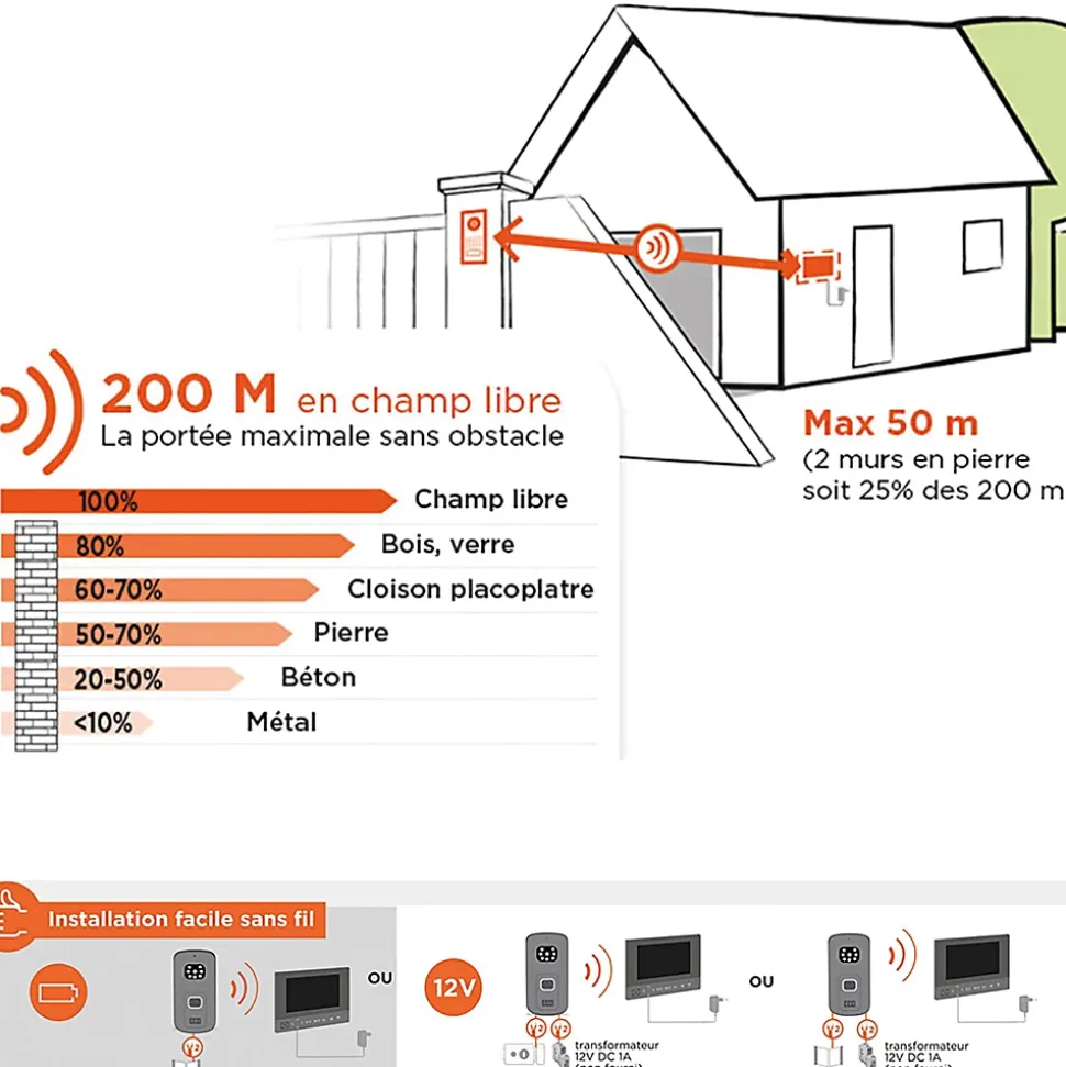 Interphone vidéo sans fil AirVisio 200