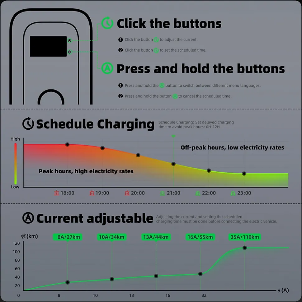 JATRHG S1 borne de recharge IP66 pour véhicules électriques, 7,2 kW / 32 A, monophasé, avec câble type 2 de 8 m