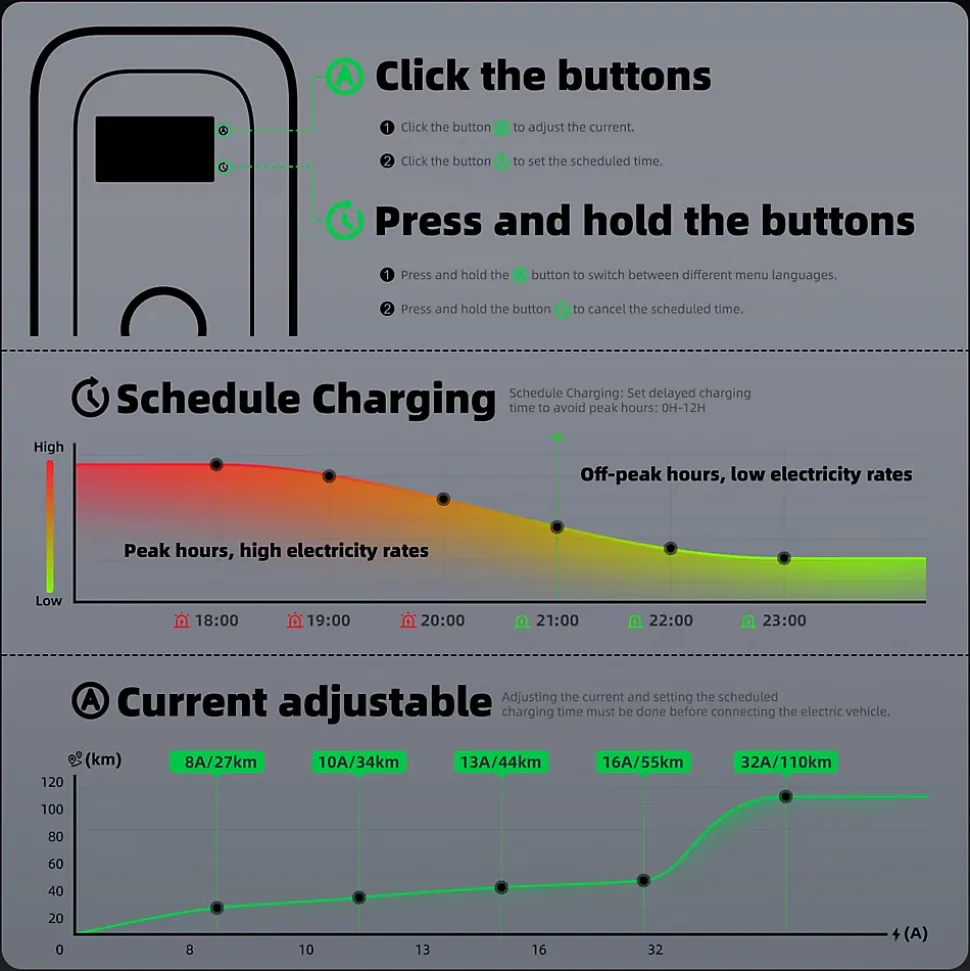 JATRHG S2 borne pour véhicules électriques, IP66, avec prise de type 2 équipée de shutter, 7,2kW / 32A, monophasée